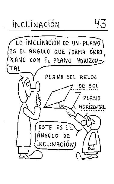 Inclinación de un plano