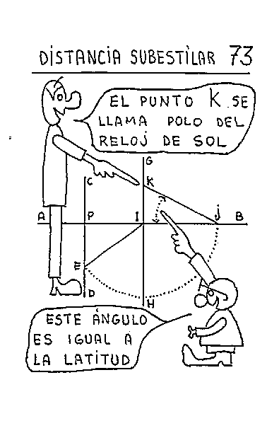 Distancia subestilar 05