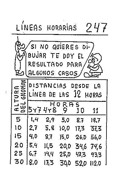 Líneas horarias 11 del reloj oriental